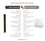 reader vs gateway rfid|portal reader vs gateway reader.